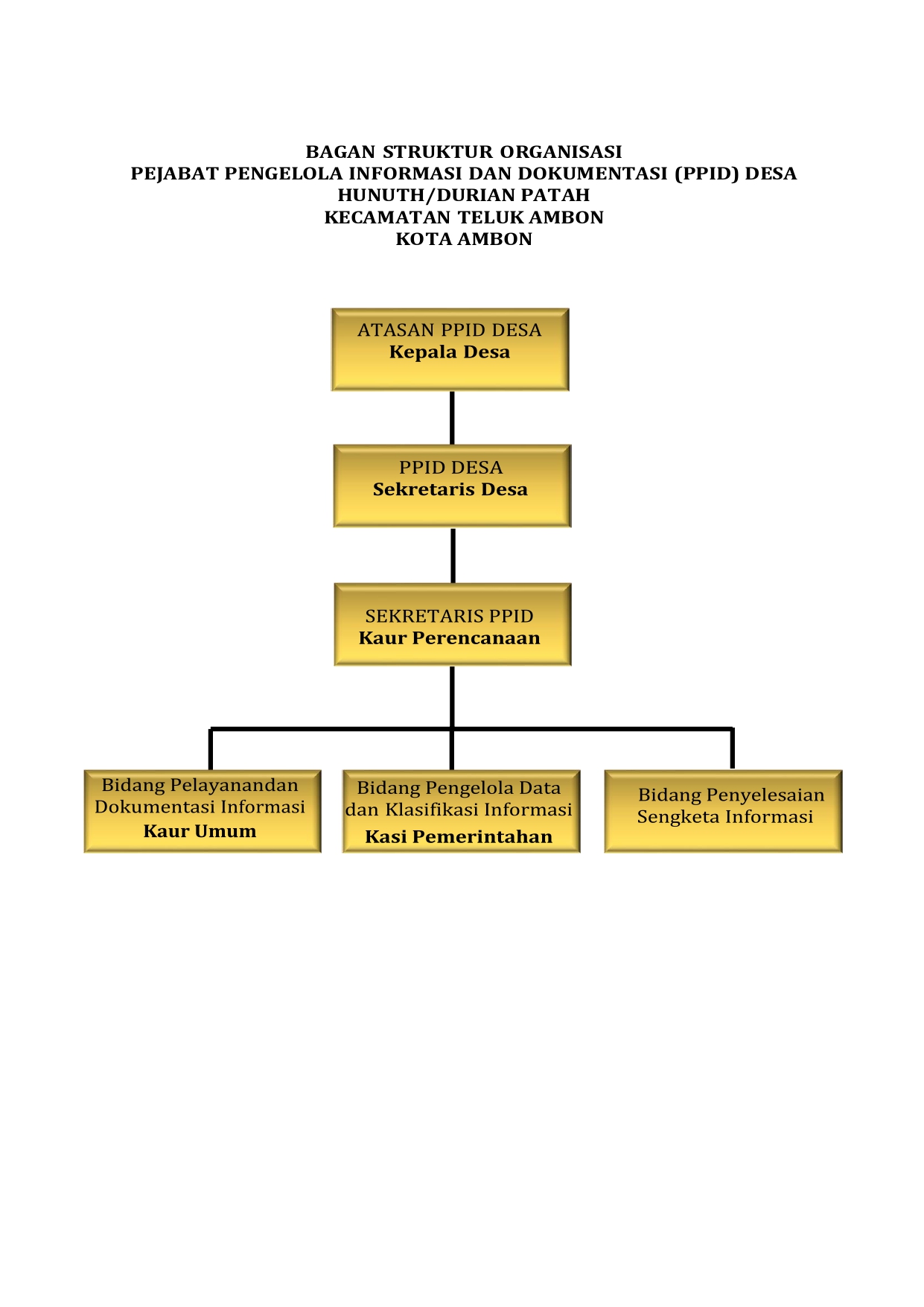 Struktur Organisasi PPID